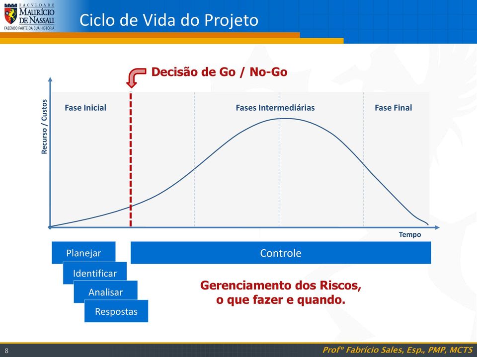 Final Tempo Planejar Identificar Analisar Respostas