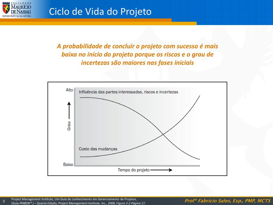 iniciais 9 Project Management Institute, Um Guia do conhecimento em Gerenciamento de