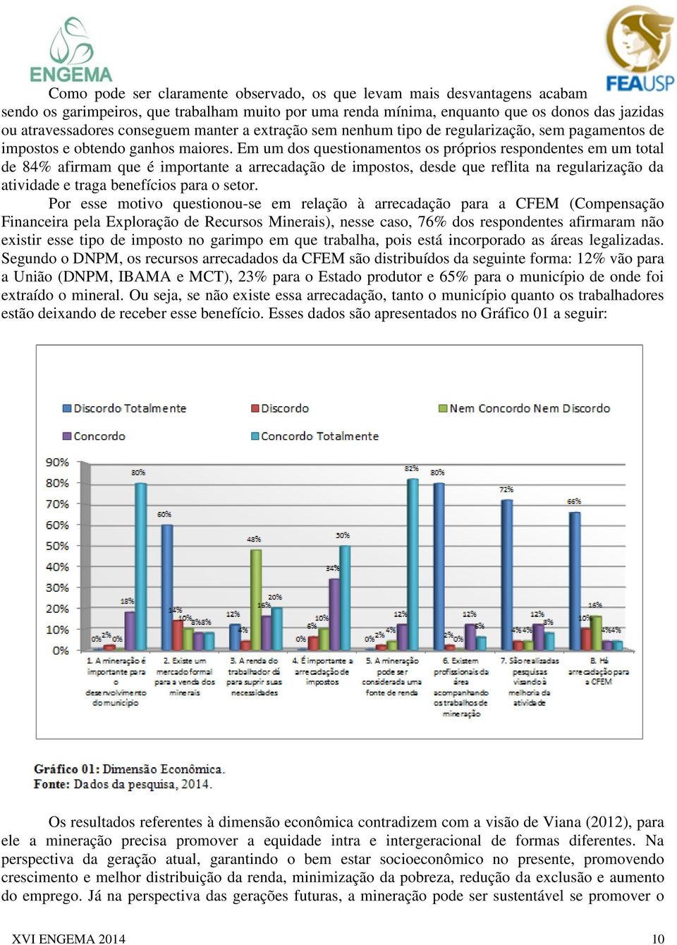 Em um dos questionamentos os próprios respondentes em um total de 84% afirmam que é importante a arrecadação de impostos, desde que reflita na regularização da atividade e traga benefícios para o