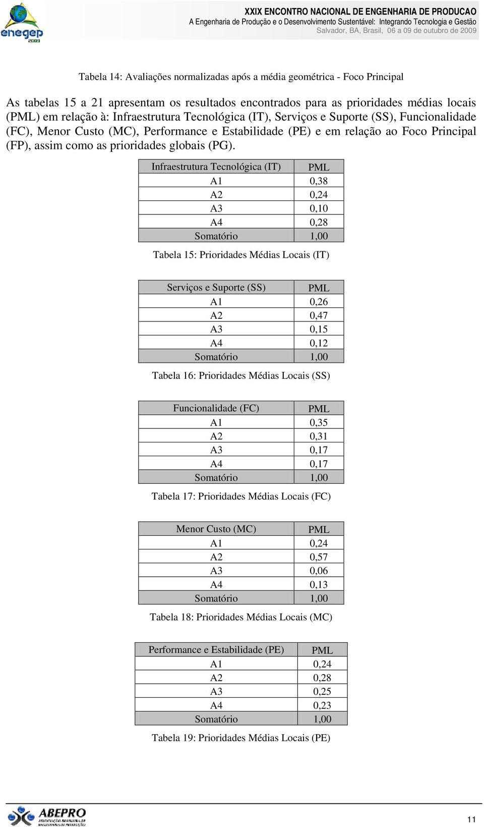 (PG). Infraestrutura Tecnológica (IT) PML A1 0,38 A2 0,24 A3 0,10 A4 0,28 Somatório 1,00 Tabela 15: Prioridades Médias Locais (IT) Serviços e Suporte (SS) PML A1 0,26 A2 0,47 A3 0,15 A4 0,12