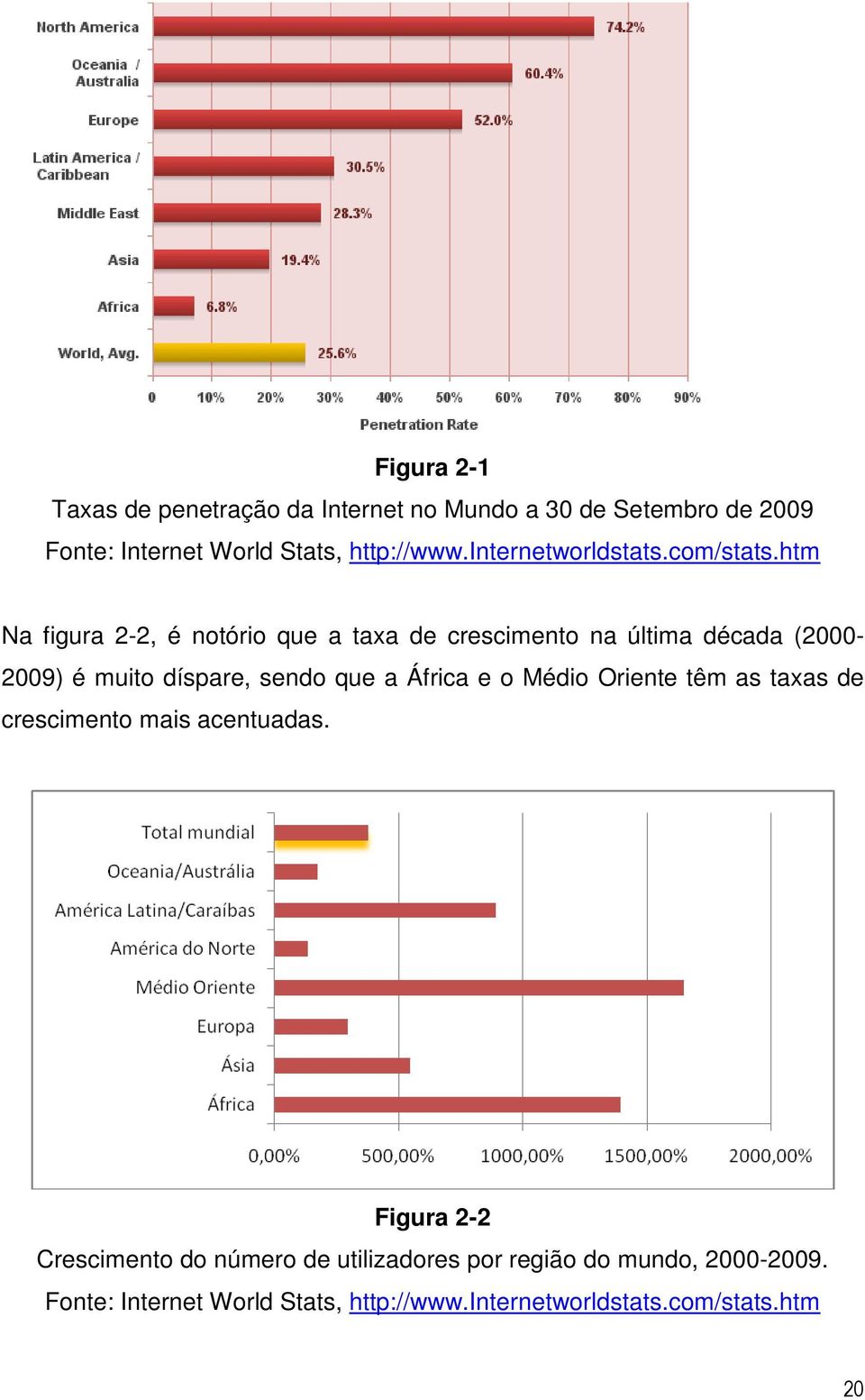 htm Na figura 2-2, é notório que a taxa de crescimento na última década (2000-2009) é muito díspare, sendo que a África e