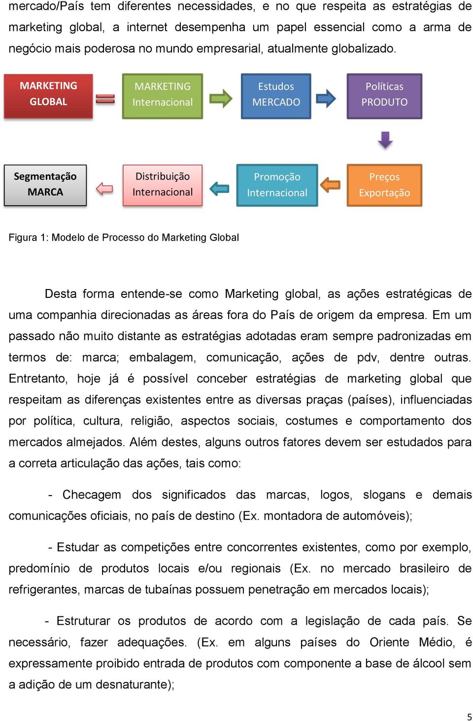 MARKETING GLOBAL MARKETING Internacional Estudos MERCADO S Políticas PRODUTO Segmentação MARCA Distribuição Internacional Promoção Internacional Preços Exportação Figura 1: Modelo de Processo do