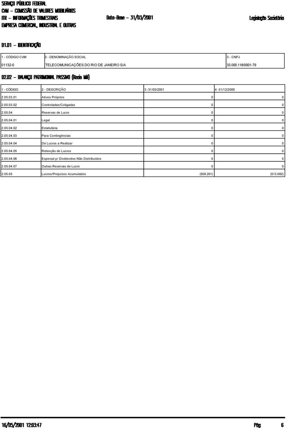 05.04.04 De Lucros a Realizar 0 0 2.05.04.05 Retenção de Lucros 0 0 2.05.04.06 Especial p/ Dividendos Não Distribuídos 0 0 2.
