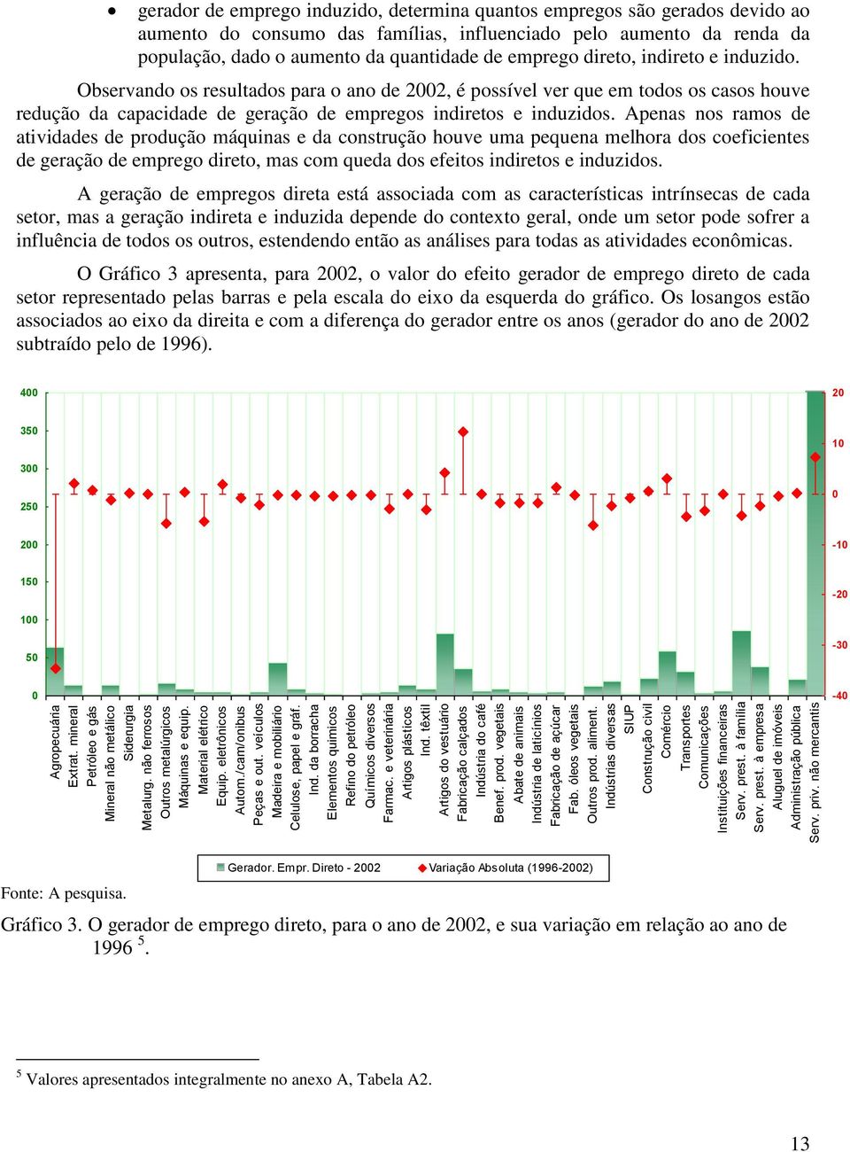 Apenas nos amos de atividades de podução máquinas e da constução houve uma pequena melhoa dos coeficientes de geação de empego dieto, mas com queda dos efeitos indietos e induzidos.