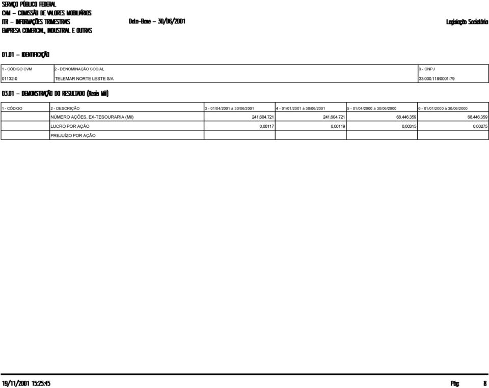 NÚMERO AÇÕES, EX-TESOURARIA (Mil) 6-01/01/2000 a 30/06/2000 241.604.721 241.604.721 68.