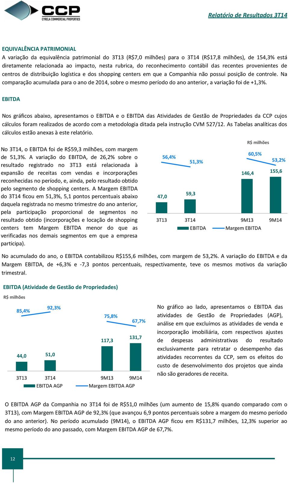 Na comparação acumulada para o ano de 2014, sobre o mesmo período do ano anterior, a variação foi de +1,3%.