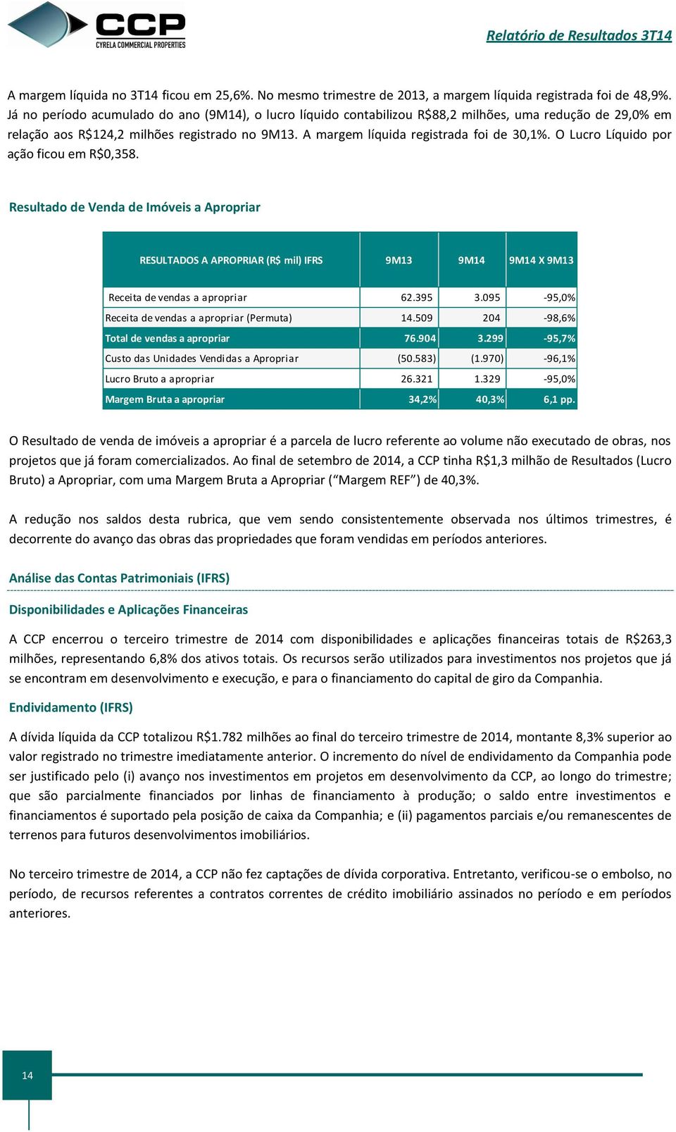 O Lucro Líquido por ação ficou em R$0,358. Resultado de Venda de Imóveis a Apropriar RESULTADOS A APROPRIAR (R$ mil) IFRS 9M13 9M14 9M14 X 9M13 Receita de vendas a apropriar 62.395 3.