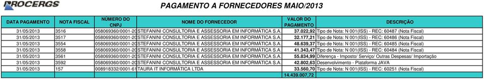 177,21 Tipo de Nota: N 001(ISS) - REC: 60486 (Nota Fiscal) 31/05/2013 3554 058069360/0001-20STEFANINI CONSULTORIA E ASSESSORIA EM INFORMÁTICA S.A. 48.