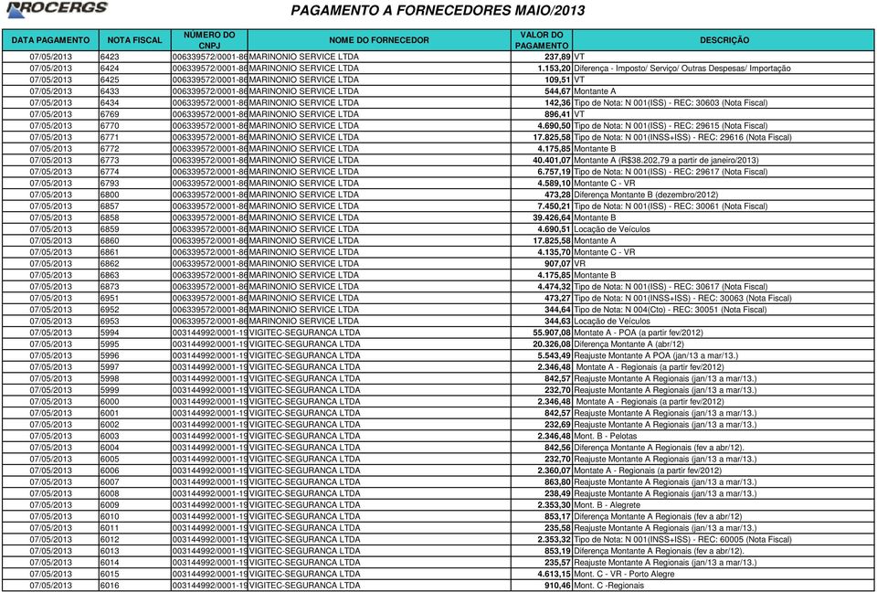 Montante A 07/05/2013 6434 006339572/0001-86MARINONIO SERVICE LTDA 142,36 Tipo de Nota: N 001(ISS) - REC: 30603 (Nota Fiscal) 07/05/2013 6769 006339572/0001-86MARINONIO SERVICE LTDA 896,41 VT