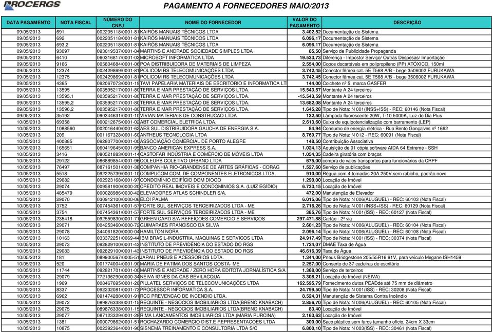 096,17 Documentação de Sistema 09/05/2013 93097 093019537/0001-84MARTINS E ANDRADE SOCIEDADE SIMPLES LTDA 85,50 Serviço de Publicidade Propaganda 09/05/2013 6410 060316817/0001-03MICROSOFT