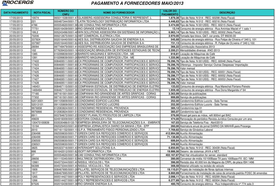 446,63 Tipo de Nota: N 012 - REC: 60216 (Nota Fiscal) 17/05/2013 4786 005554620/0001-96LM2 CONSULTING INFORMÁTICA LTDA 3.