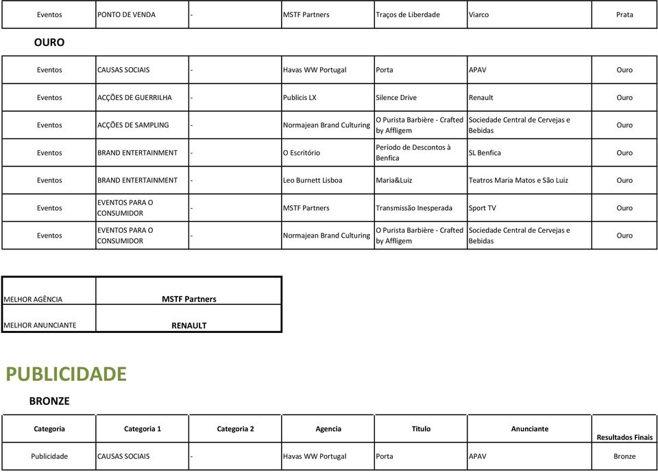 Descontos à Benfica SL Benfica Ouro Eventos BRAND ENTERTAINMENT - Leo Burnett Lisboa Maria&Luiz Teatros Maria Matos e São Luiz Ouro Eventos EVENTOS PARA O CONSUMIDOR - MSTF Partners Transmissão