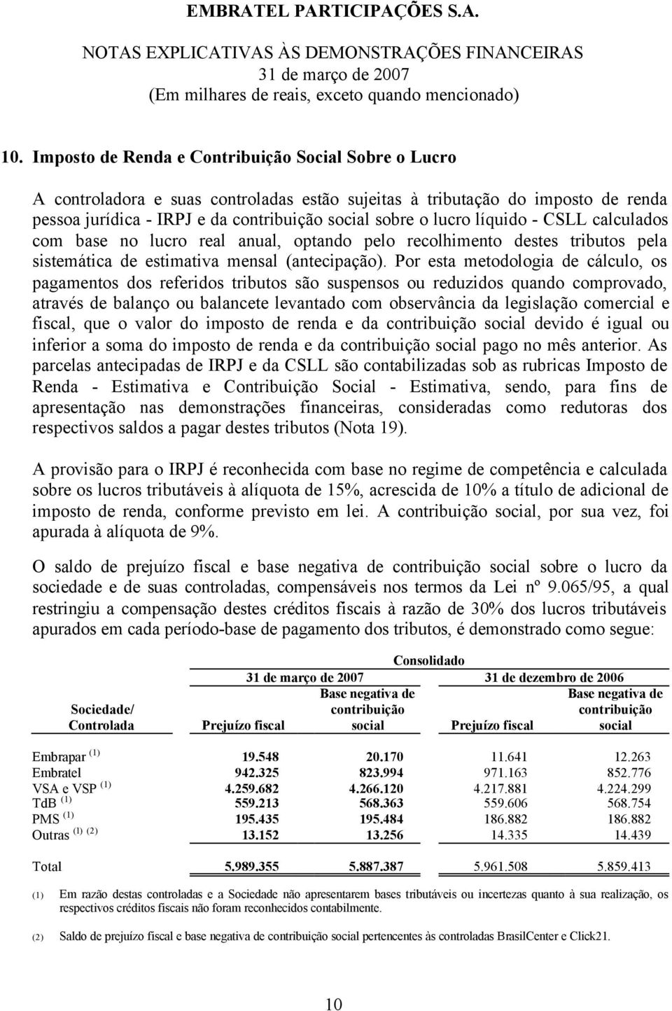 Por esta metodologia de cálculo, os pagamentos dos referidos tributos são suspensos ou reduzidos quando comprovado, através de balanço ou balancete levantado com observância da legislação comercial e