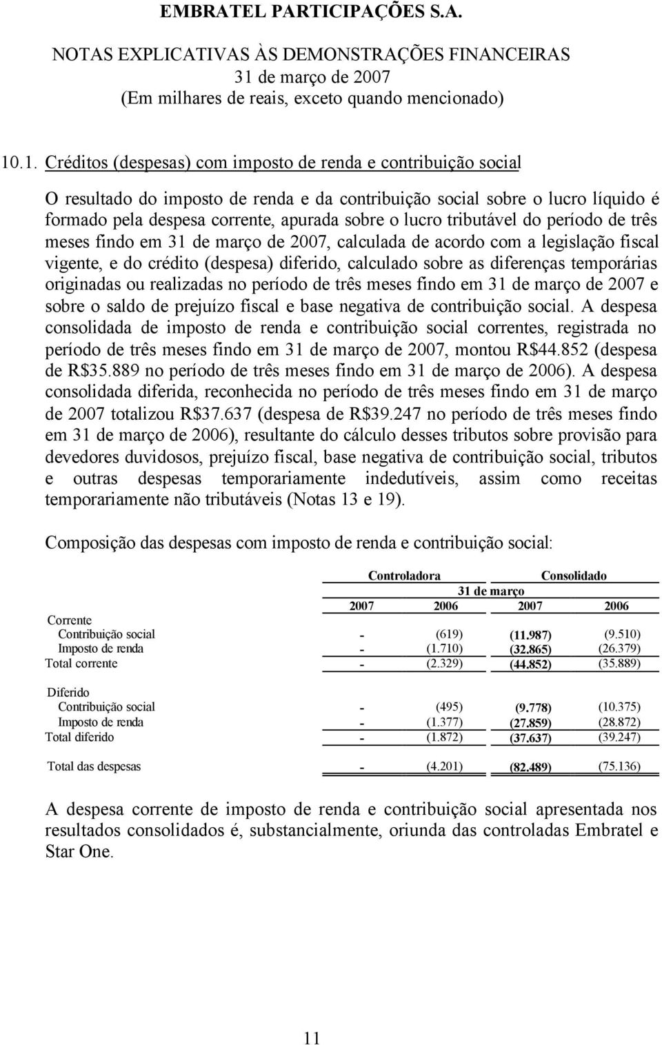 realizadas no período de três meses findo em e sobre o saldo de prejuízo fiscal e base negativa de contribuição social.