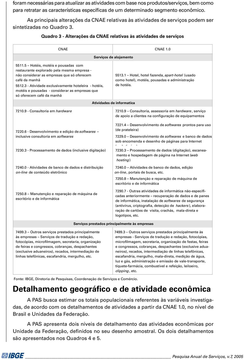 5 Hotéis, motéis e pousadas com restaurante explorado pela mesma empresa - não consirar as empresas que só oferecem café da manhã 5512.