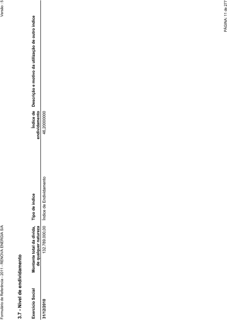 endividamento 31/12/2010 132.789.