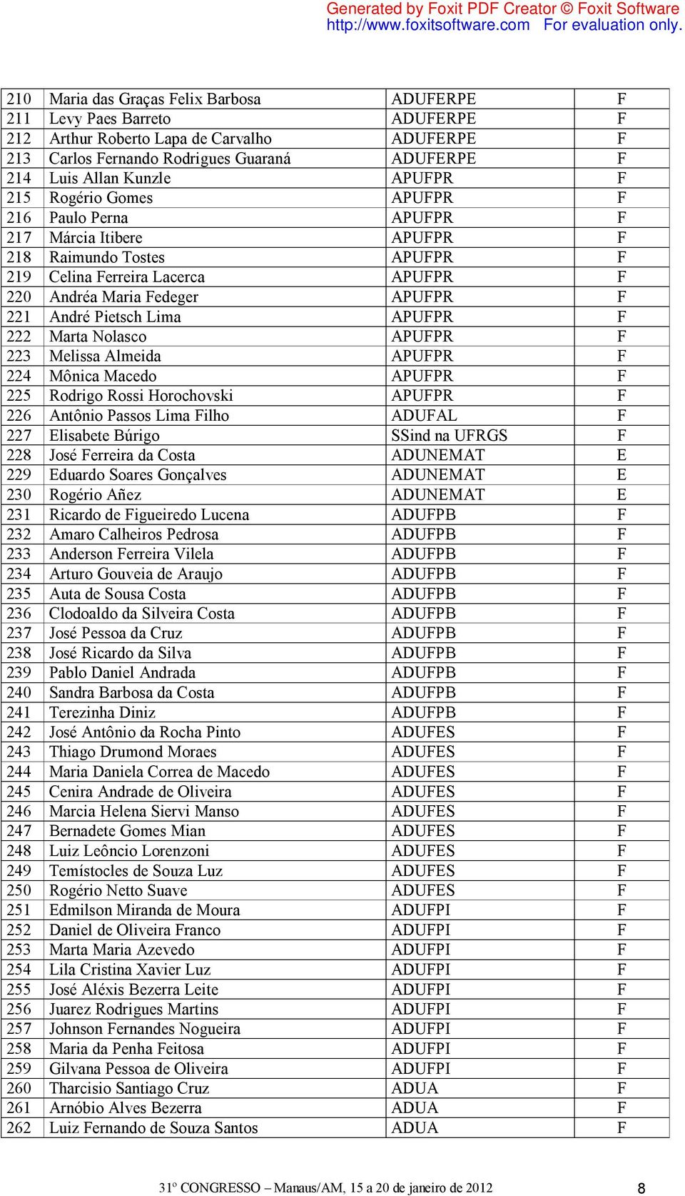 Pietsch Lima APUFPR F 222 Marta Nolasco APUFPR F 223 Melissa Almeida APUFPR F 224 Mônica Macedo APUFPR F 225 Rodrigo Rossi Horochovski APUFPR F 226 Antônio Passos Lima Filho ADUFAL F 227 Elisabete