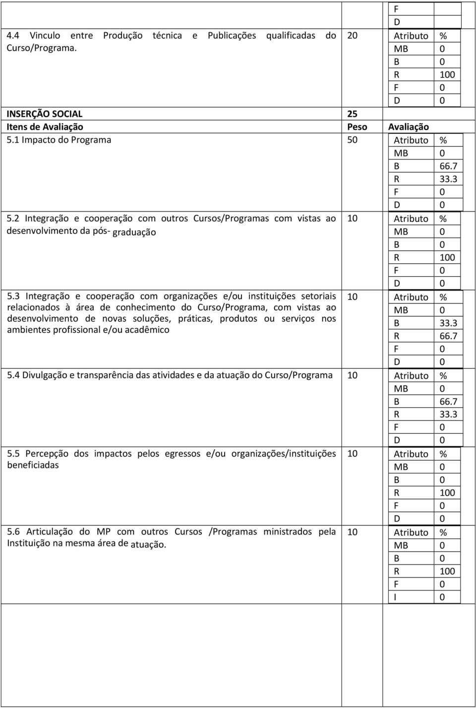 3 Integração e cooperação com organizações e/ou instituições setoriais relacionados à área de conhecimento do urso/programa, com vistas ao desenvolvimento de novas soluções, práticas, produtos ou