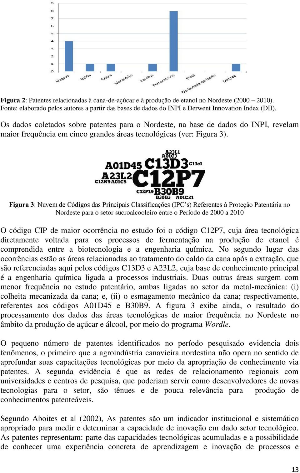 Figura 3: Nuvem de Códigos das Principais Classificações (IPC s) Referentes à Proteção Patentária no Nordeste para o setor sucroalcooleiro entre o Período de 2000 a 2010 O código CIP de maior