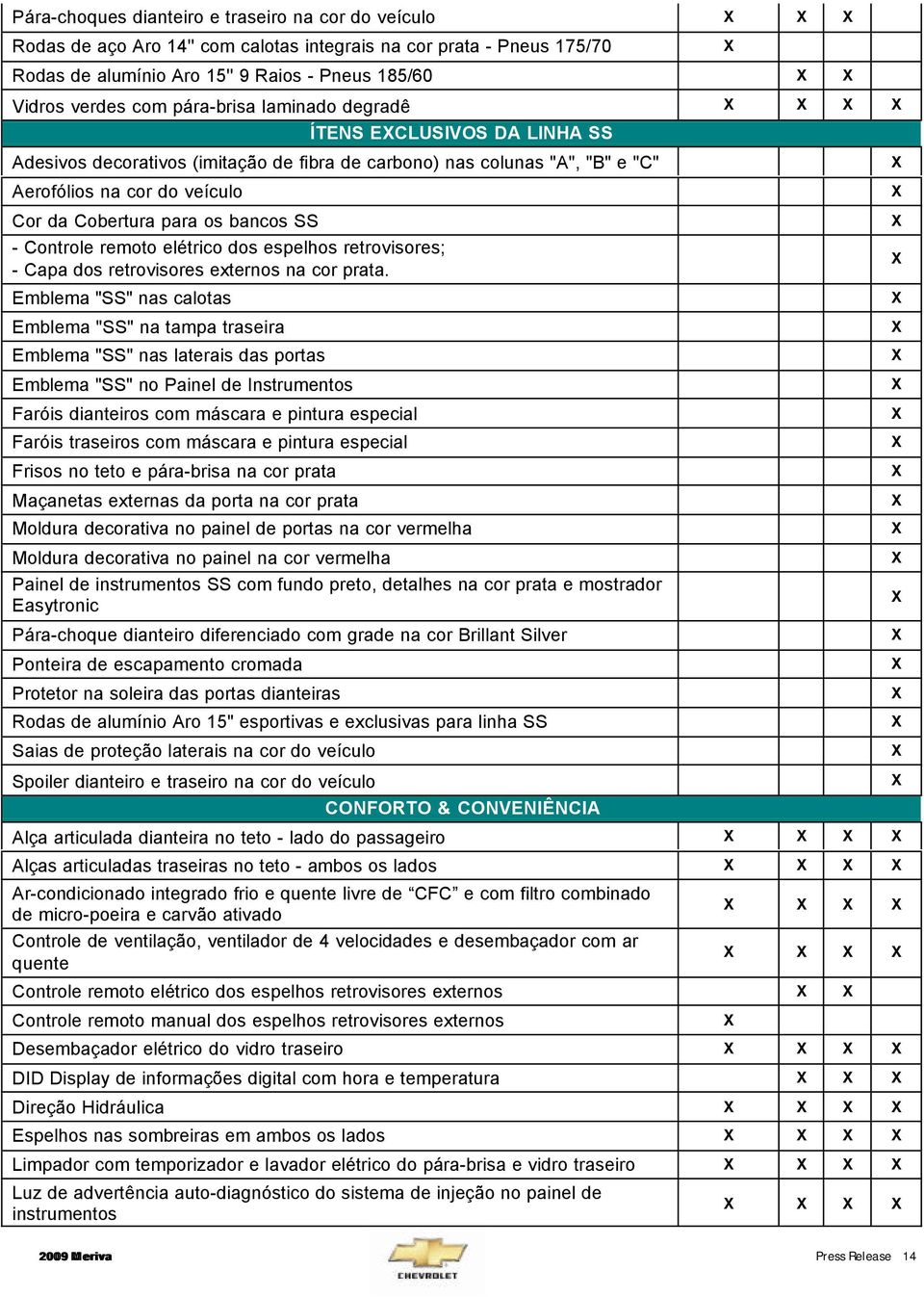 bancos SS X - Controle remoto elétrico dos espelhos retrovisores; - Capa dos retrovisores externos na cor prata.