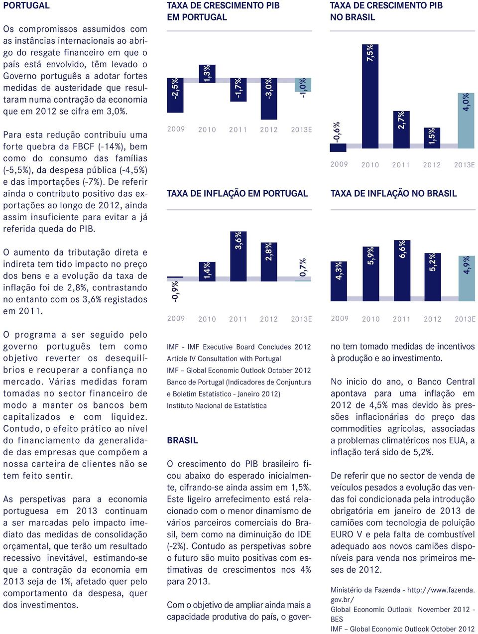 Para esta redução contribuiu uma forte quebra da FBCF (-14%), bem como do consumo das famílias (-5,5%), da despesa pública (-4,5%) e das importações (-7%).