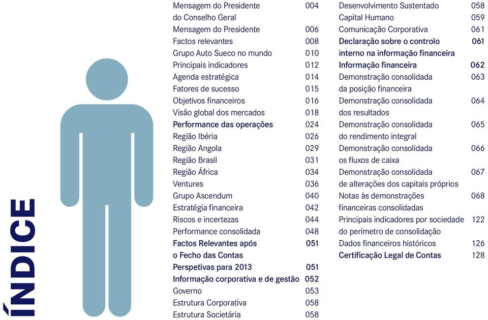 Estratégia financeira 042 Riscos e incertezas 044 Performance consolidada 048 Factos Relevantes após 051 o Fecho das Contas Perspetivas para 2013 051 Informação corporativa e de gestão 052 Governo