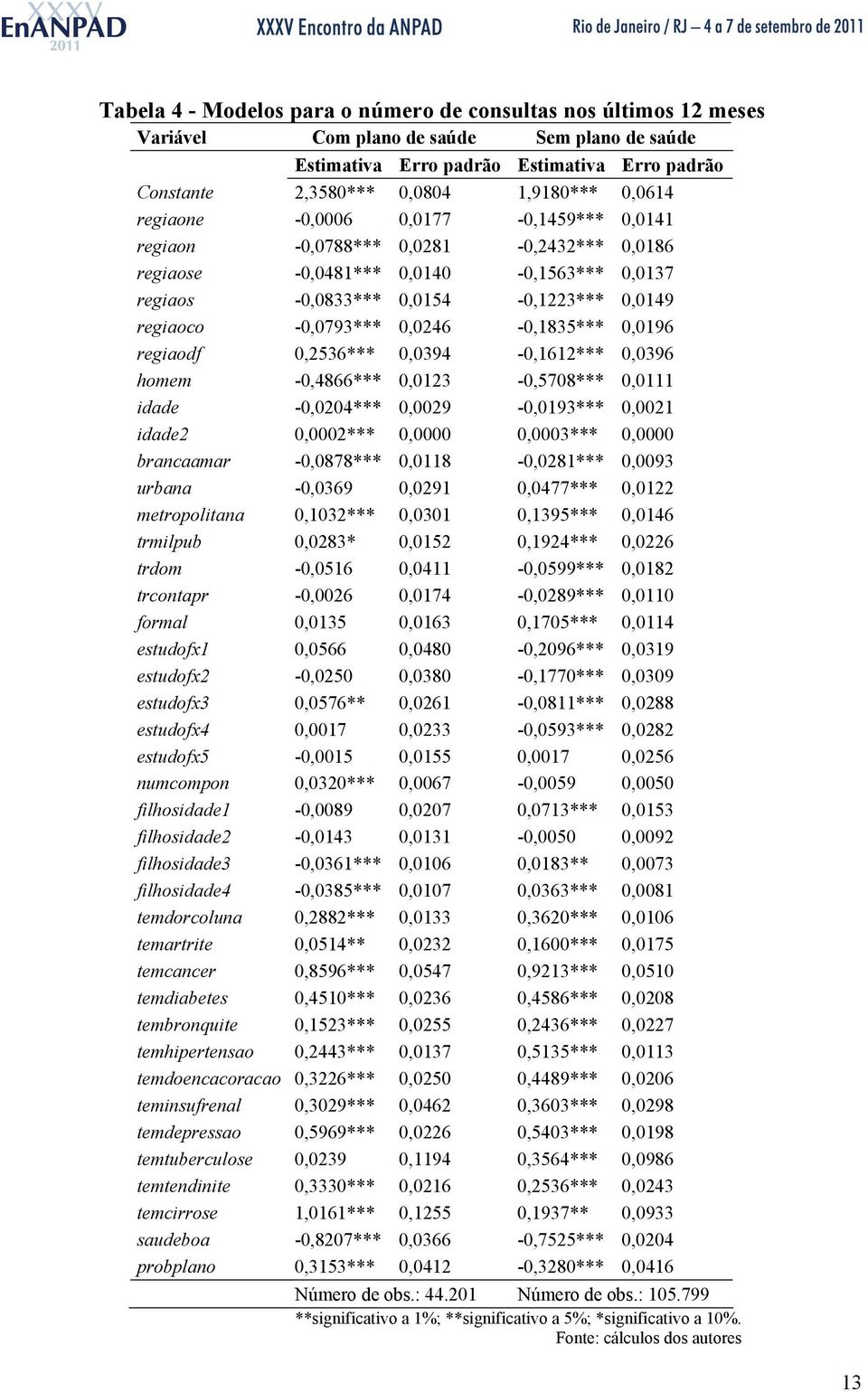 0,0394-0,62*** 0,0396 homem -0,4866*** 0,023-0,5708*** 0,0 dade -0,0204*** 0,0029-0,093*** 0,002 dade2 0,0002*** 0,0000 0,0003*** 0,0000 bracaamar -0,0878*** 0,08-0,028*** 0,0093 urbaa -0,0369 0,029