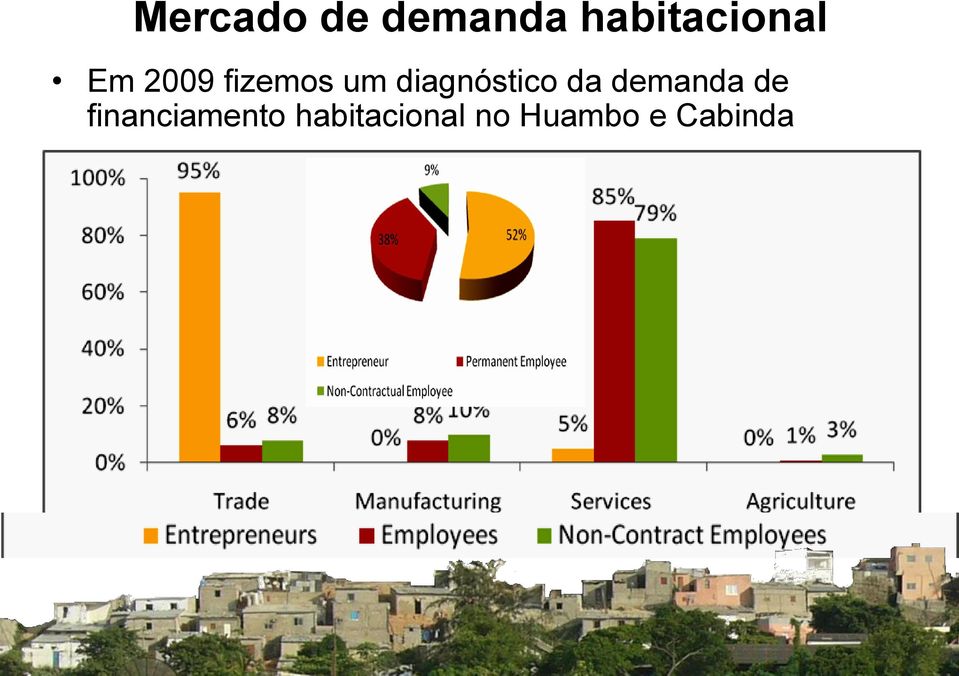 um diagnóstico da demanda de