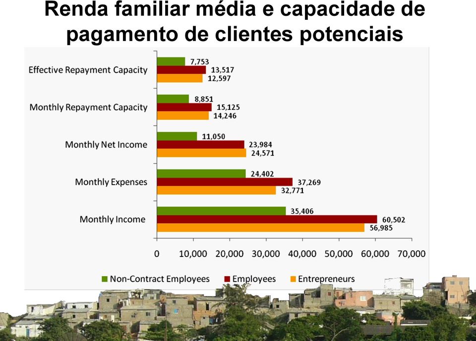 capacidade de