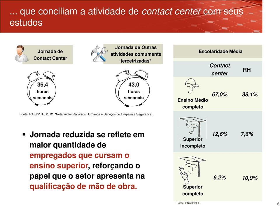 *Nota: inclui Recursos Humanos e Serviços de Limpeza e Segurança.