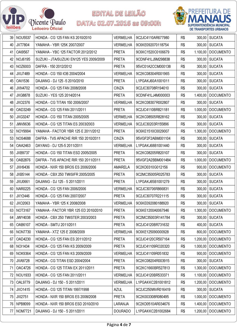 100,00 DOCUMENTO 42 NOJ6195 SUZUKI - JTA/SUZUKI EN125 YES 2009/2009 PRETA 9CDNF41LJ9M298838 R$ 300,00 SUCATA 43 NOZ6003 DAFRA - 150 2012/2012 PRETA 95VC01A2CCM000138 R$ 300,00 SUCATA 44 JXU7489 HONDA