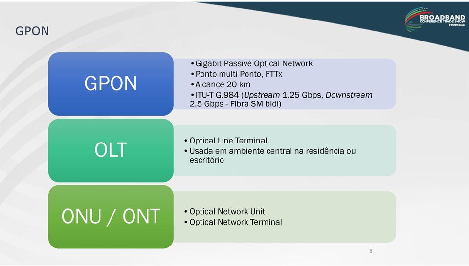 5 Gbps-Fibra SM bidi) OLT Optical Line Terminal Usada em ambiente