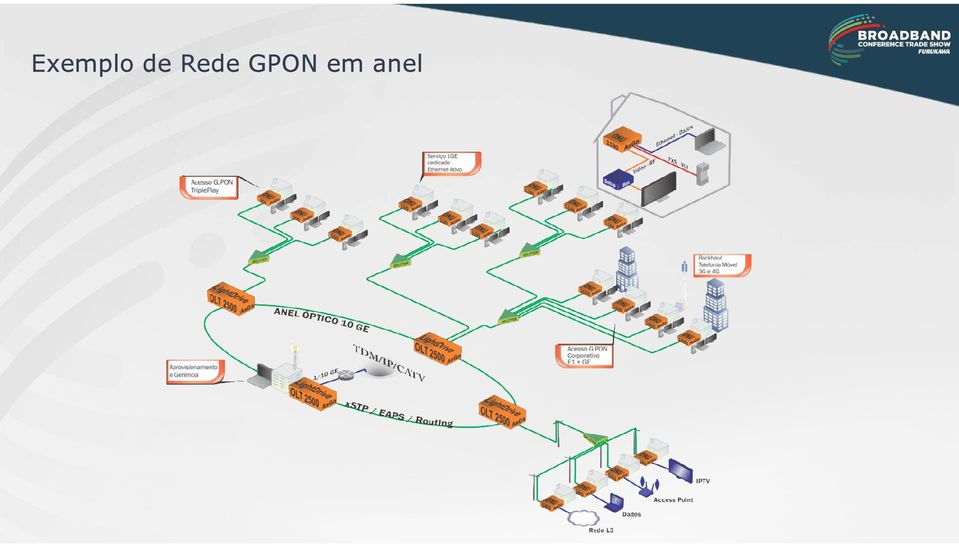 GPON em