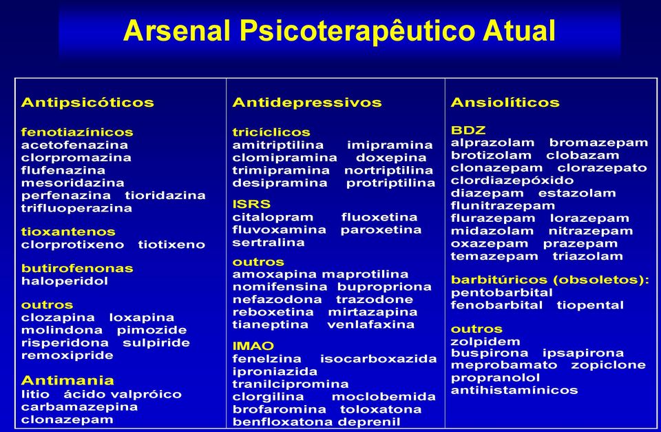 amitriptilina imipramina clomipramina doxepina trimipramina nortriptilina desipramina protriptilina ISRS citalopram fluoxetina fluvoxamina paroxetina sertralina outros amoxapina maprotilina