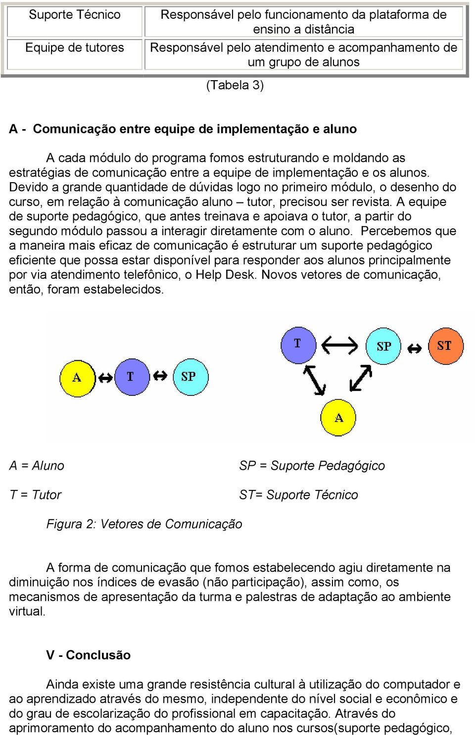 Devido a grande quantidade de dúvidas logo no primeiro módulo, o desenho do curso, em relação à comunicação aluno tutor, precisou ser revista.