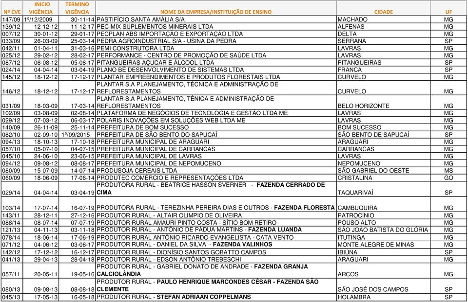 PROMOÇÃO DE SAÚDE LTDA LAVRAS MG 087/12 06-08-12 05-08-17 PITANGUEIRAS AÇUCAR E ÁLCOOL LTDA PITANGUEIRAS SP 024/14 04-04-14 03-04-19 PLANO BÊ DESENVOLVIMENTO DE SISTEMAS LTDA FRANCA SP 145/12