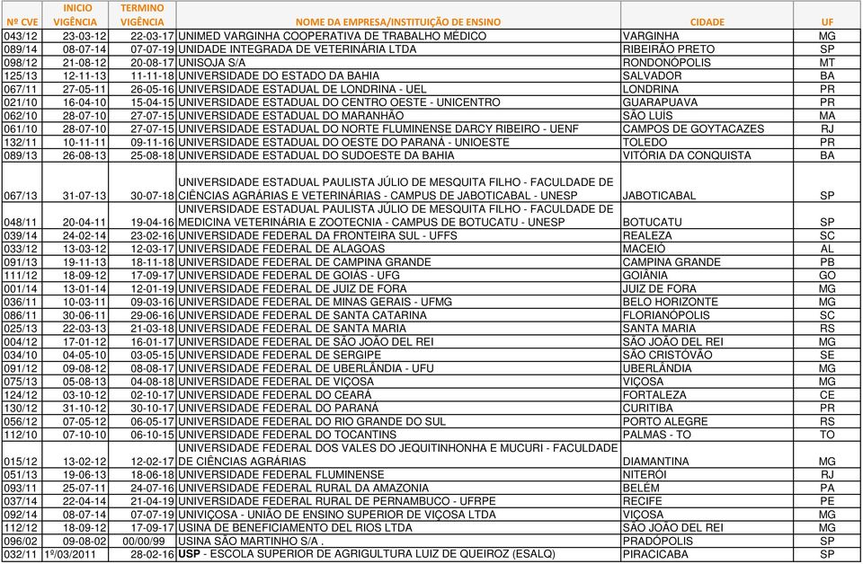 UNIVERSIDADE ESTADUAL DO CENTRO OESTE - UNICENTRO GUARAPUAVA PR 062/10 28-07-10 27-07-15 UNIVERSIDADE ESTADUAL DO MARANHÃO SÃO LUÍS MA 061/10 28-07-10 27-07-15 UNIVERSIDADE ESTADUAL DO NORTE