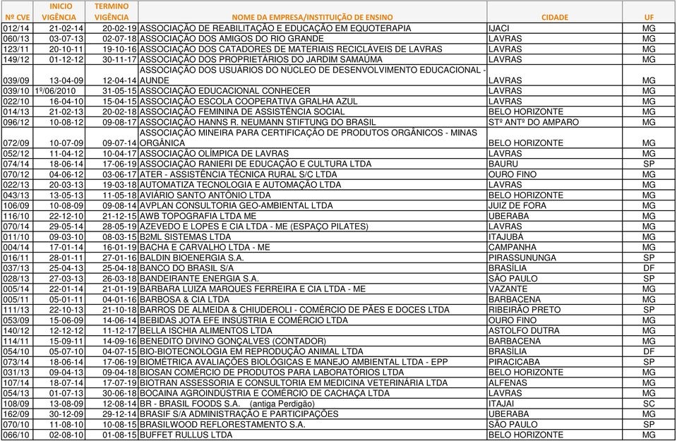 EDUCACIONAL - AUNDE LAVRAS MG 039/09 13-04-09 12-04-14 039/10 1º/06/2010 31-05-15 ASSOCIAÇÃO EDUCACIONAL CONHECER LAVRAS MG 022/10 16-04-10 15-04-15 ASSOCIAÇÃO ESCOLA COOPERATIVA GRALHA AZUL LAVRAS