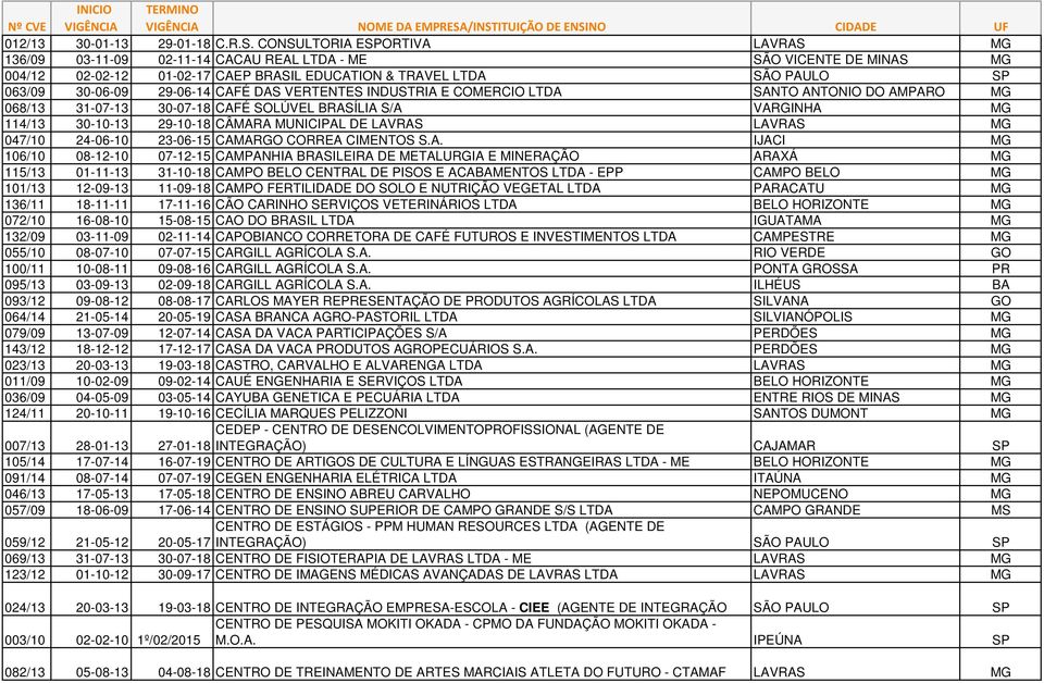 29-06-14 CAFÉ DAS VERTENTES INDUSTRIA E COMERCIO LTDA SANTO ANTONIO DO AMPARO MG 068/13 31-07-13 30-07-18 CAFÉ SOLÚVEL BRASÍLIA S/A VARGINHA MG 114/13 30-10-13 29-10-18 CÂMARA MUNICIPAL DE LAVRAS