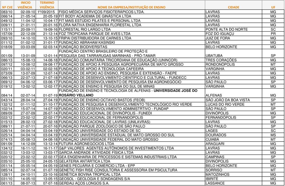 ENGENHARIA FLORESTAL LTDA LAVRAS MG 115/11 20-09-11 19-09-16 FLORESTAL RIO LARGO LTDA PONTE ALTA DO NORTE SC 157/09 22-12-09 21-12-14 FOZ TROPICANA PARQUE DE AVES LTDA FOZ DO IGUAÇU PR 093/10