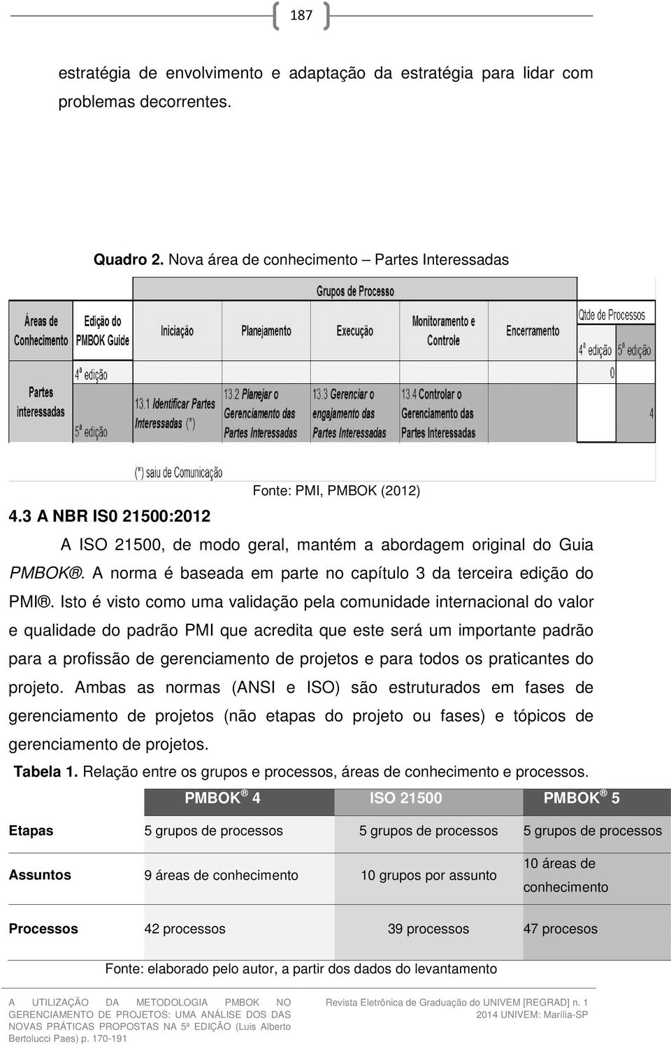 Isto é visto como uma validação pela comunidade internacional do valor e qualidade do padrão PMI que acredita que este será um importante padrão para a profissão de gerenciamento de projetos e para