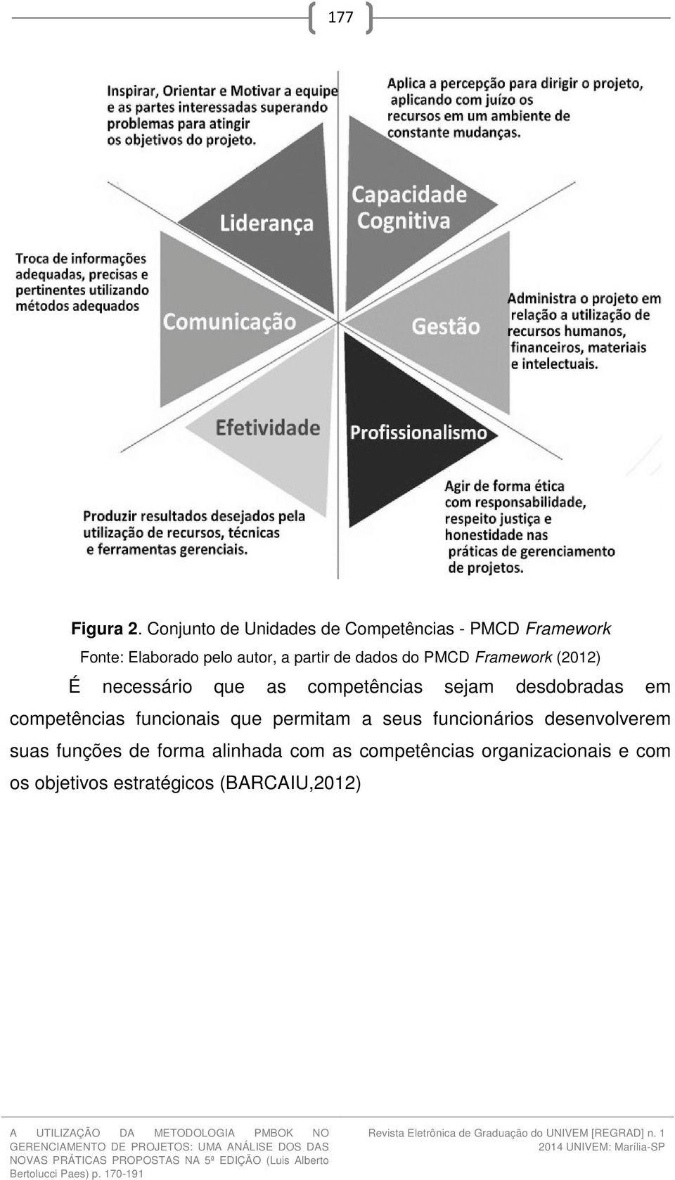 dados do PMCD Framework (2012) É necessário que as competências sejam desdobradas em