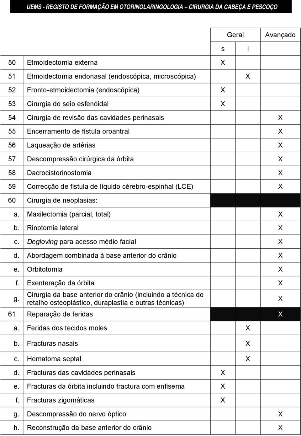 cérebro-espinhal (LCE) X 60 Cirurgia de neoplasias: Maxilectomia (parcial, total) X Rinotomia lateral X Degloving para acesso médio facial X d. Abordagem combinada à base anterior do crânio X e.