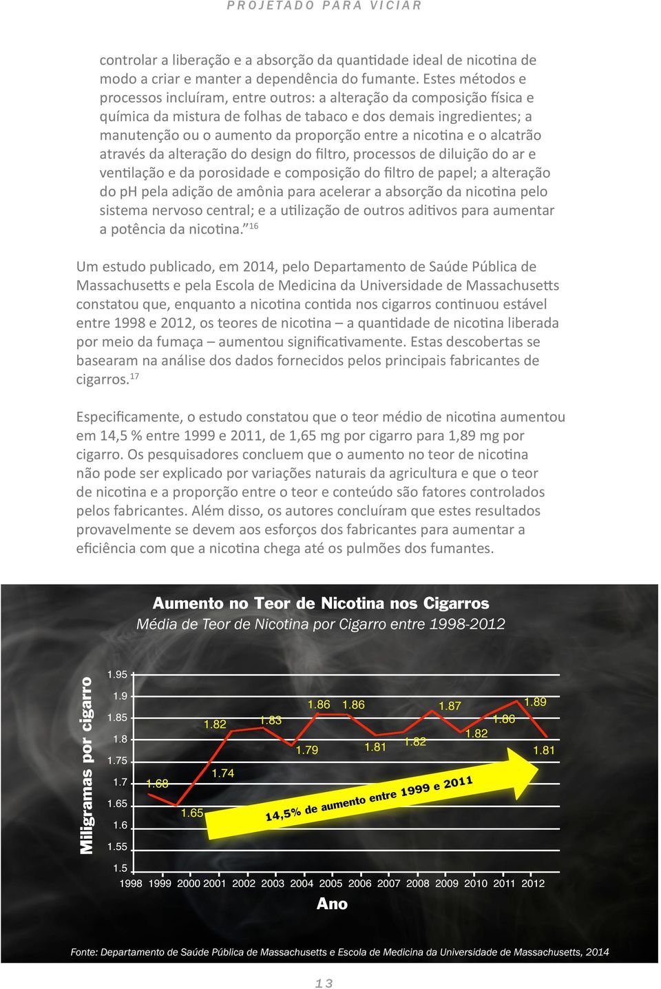 nicotina e o alcatrão através da alteração do design do filtro, processos de diluição do ar e ventilação e da porosidade e composição do filtro de papel; a alteração do ph pela adição de amônia para