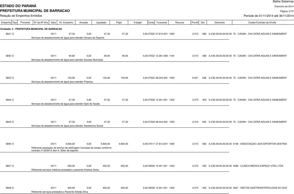 AGUAS E SANEAMENTO Serviços de abastecimento de água para atender Escolas Municipal. 6843 O 03/11 133,90 0,00 133,90 133,90 0,00 37522 08.243.0021 1000 6.001 636 3.3.90.39.00.00.00.00 70 - CASAN - CIA CATAR.