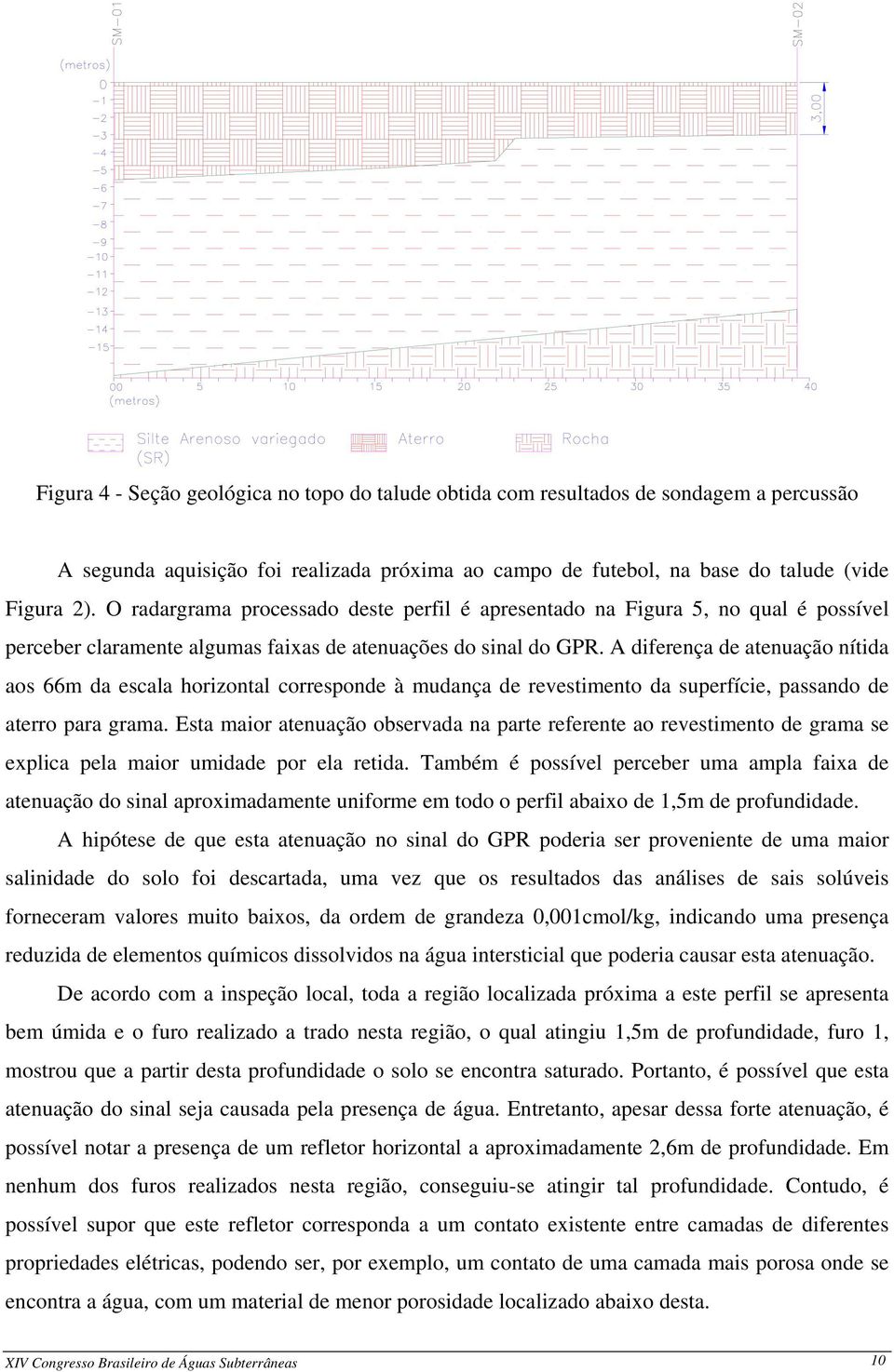 A diferença de atenuação nítida aos 66m da escala horizontal corresponde à mudança de revestimento da superfície, passando de aterro para grama.