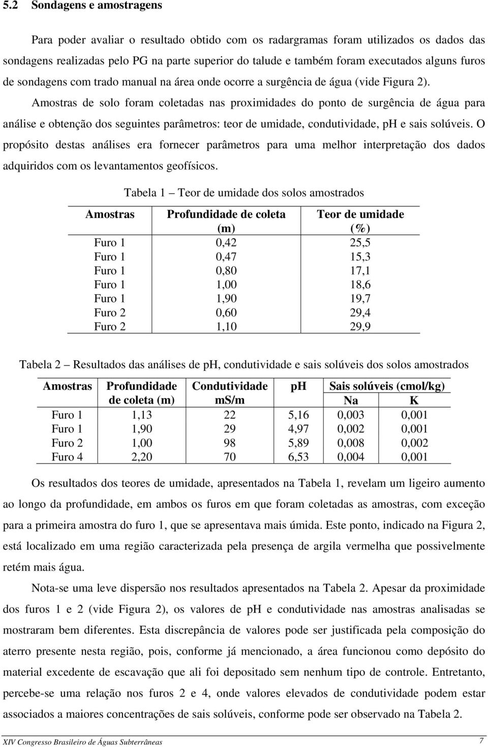 Amostras de solo foram coletadas nas proximidades do ponto de surgência de água para análise e obtenção dos seguintes parâmetros: teor de umidade, condutividade, ph e sais solúveis.