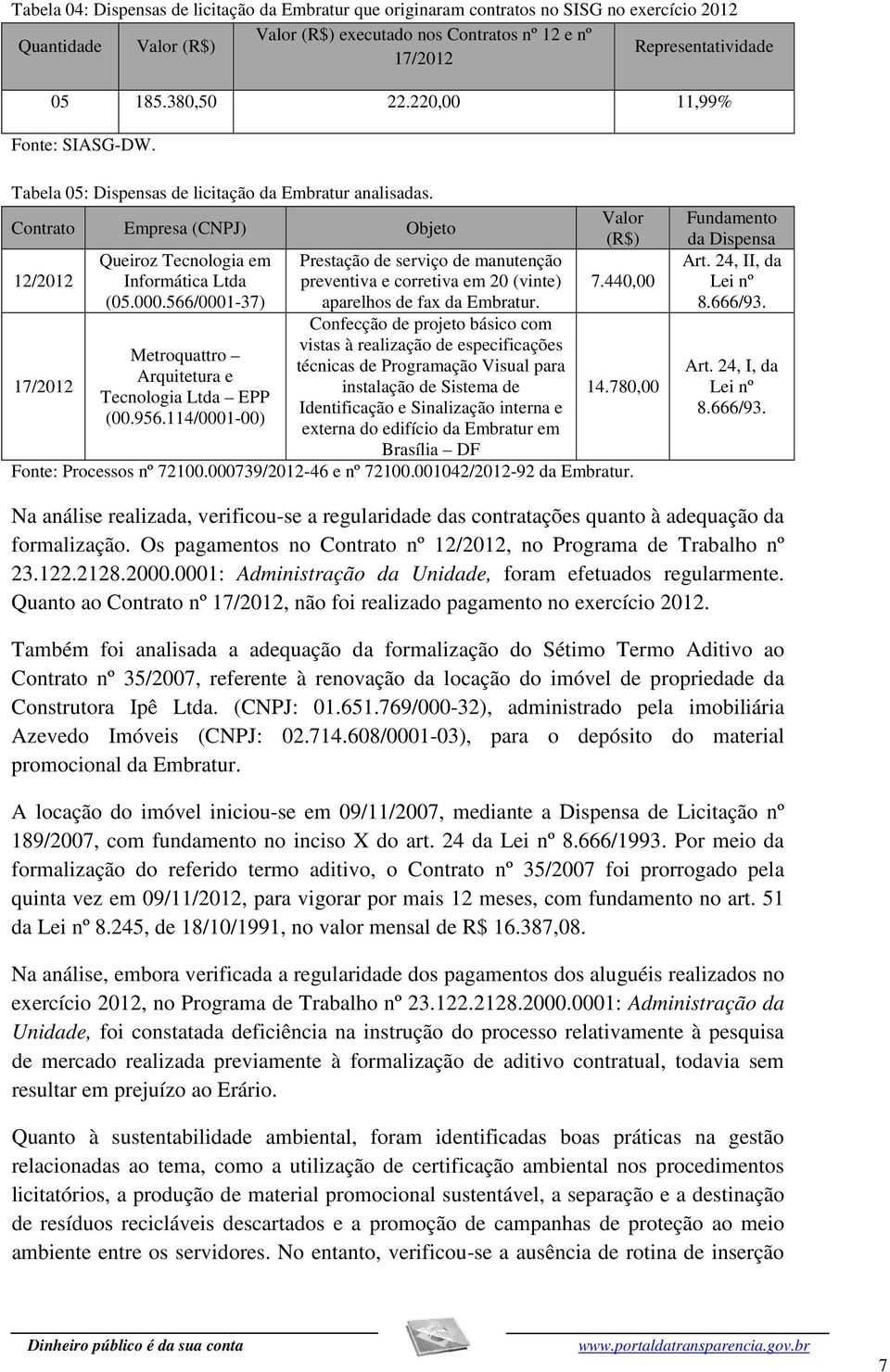 566/0001-37) Metroquattro Arquitetura e Tecnologia Ltda EPP (00.956.114/0001-00) Prestação de serviço de manutenção preventiva e corretiva em 20 (vinte) aparelhos de fax da Embratur.