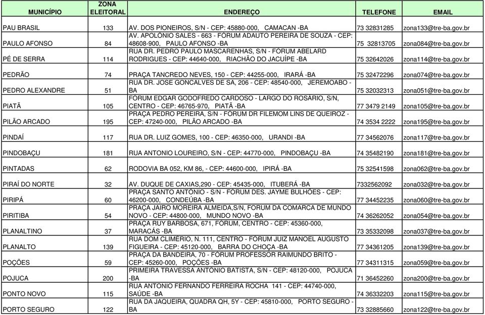 PEDRO PAULO MASCARENHAS, S/N - FÓRUM ABELARD RODRIGUES - CEP: 44640-000, RIACHÃO DO JACUÍPE -BA 75 32642026 zona114@tre-ba.gov.