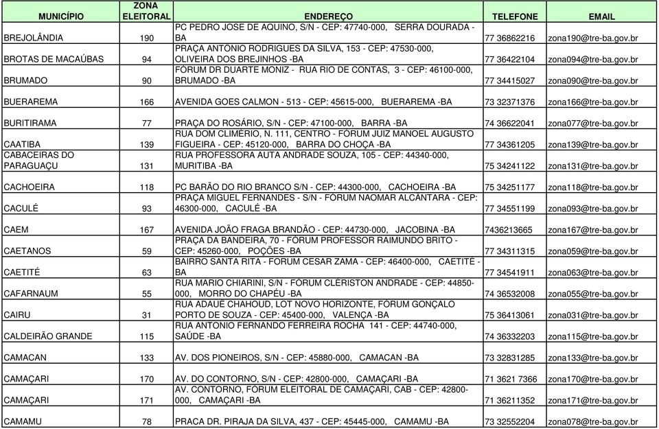 br BRUMADO 90 FÓRUM DR DUARTE MONIZ - RUA RIO DE CONTAS, 3 - CEP: 46100-000, BRUMADO -BA 77 34415027 zona090@tre-ba.gov.